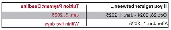 Schedule Table